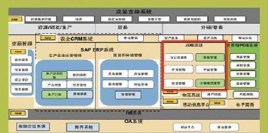 企业信息化规划方案